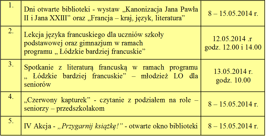 Tydzien Bibliotek Poddebice